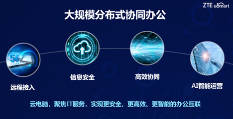 中兴通讯uSmart云电脑 以5G赋能协同办公，重塑计算机信息安全产品设计
