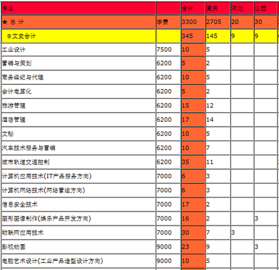 重庆工业职业技术学院2013年分省分专业招生计划——聚焦计算机信息安全产品设计专业